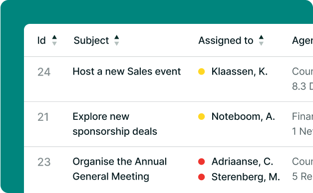 A task management interface displays three tasks with details like ID, subject, assigned person, and urgency level, indicated by colored dots.