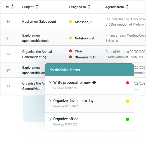 Task management interface displaying subjects, assignments, agenda items, and decision deadlines with color-coded priorities for efficient organization and planning.